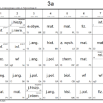 plan 3a