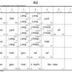 plan 4d