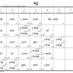 plan 4g